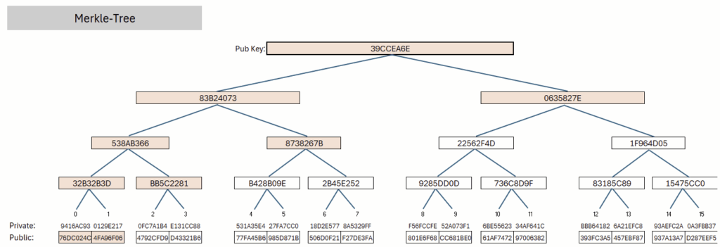 Dieses Bild hat ein leeres Alt-Attribut. Der Dateiname ist grafik-280-1024x351.png